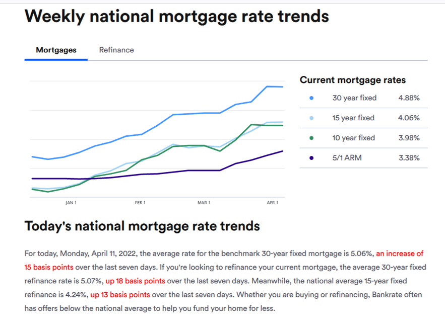 Weekly National Mortgage Rate